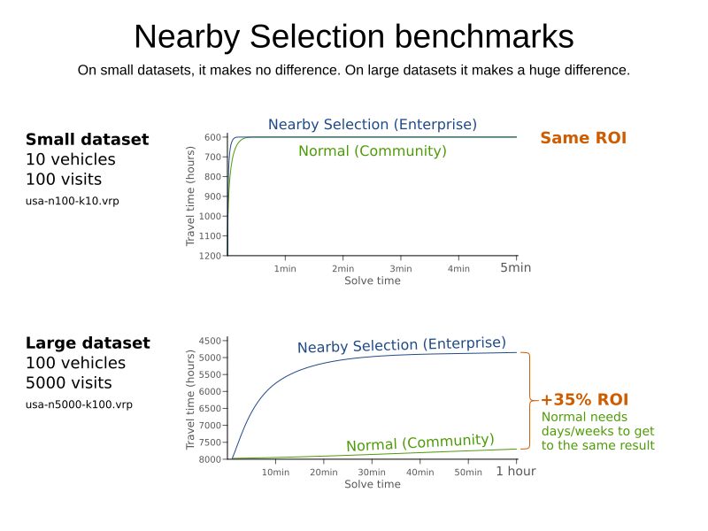 nearbySelectionValueProposition